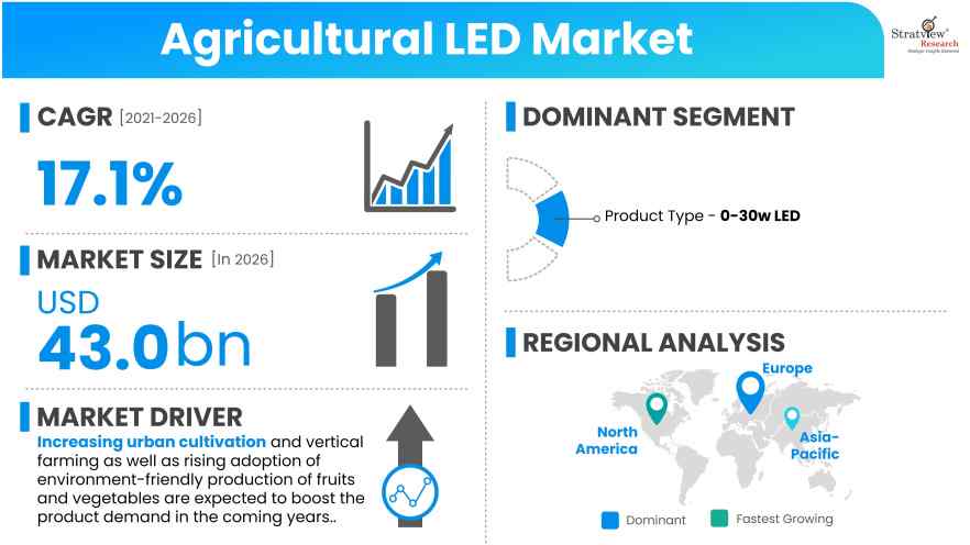 Agricultural-LED-Market-Insights